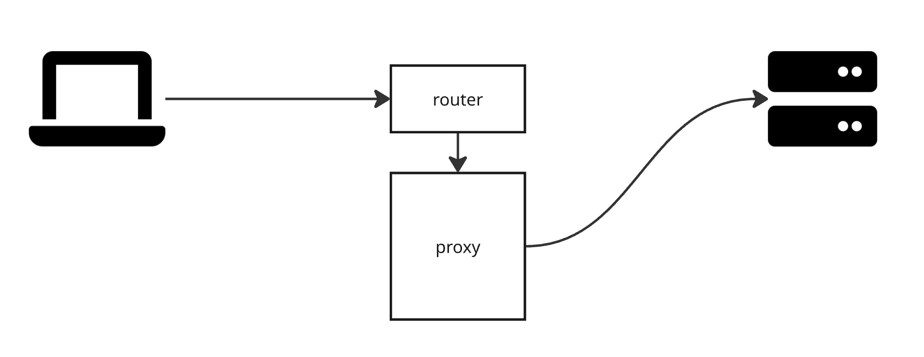 透過プロキシ(Transparent Proxy)